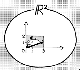 Initial Vectors